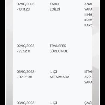 PTT Kargo Ürünümün Teslimatında Yaşadığım Sorunlar