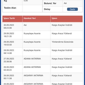 Sürat Kargo 9 Gündür Kargom Dağıtıma Çıkarılmıyor