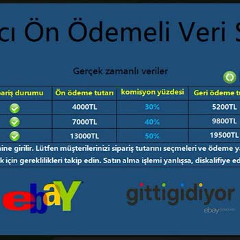 Telegram Luckymall Trendyol WhatsApp Üçleme Sistemi