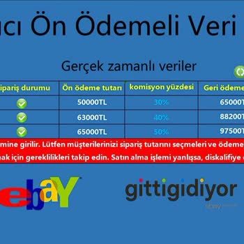 Telegram Luckymall Trendyol WhatsApp Üçleme Sistemi