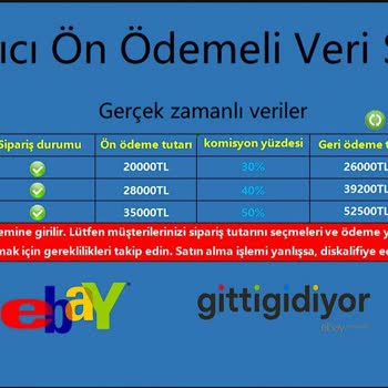 Telegram Luckymall Trendyol WhatsApp Üçleme Sistemi