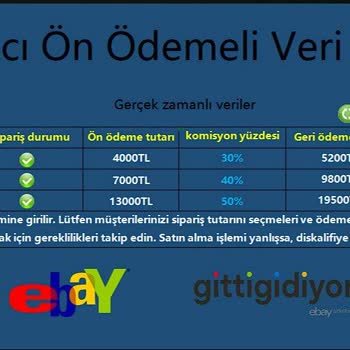 Telegram Luckymall Trendyol WhatsApp Üçleme Sistemi