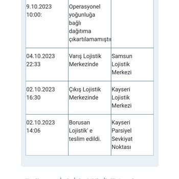 Borusan Lojistik Borusan Logistik Samsun Teslimat Sorunu
