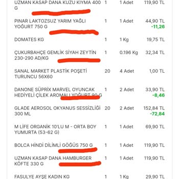 Migros Sanal Market Eksik Sipariş Tam Ücret Alındı.