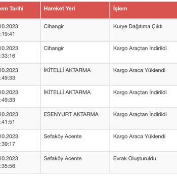 Sürat Kargo Kargo Teslim Edilmedi