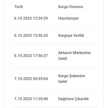 Bir Günde Kargo Zara'dan Aldığım Kargo Sorunu