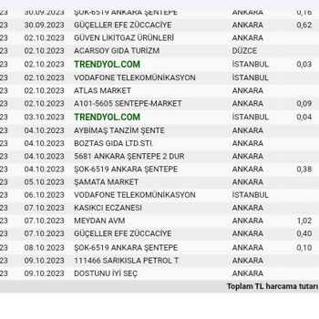 Vodafone Fatura İadesi İstiyorum