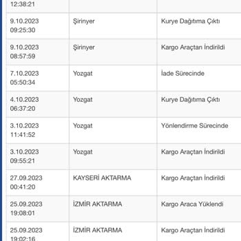 Gardrops Gelmeyen Kargo İletilmeyen Para