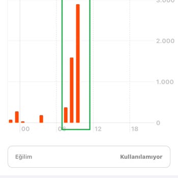 Getiraraç Konum Değişikliği