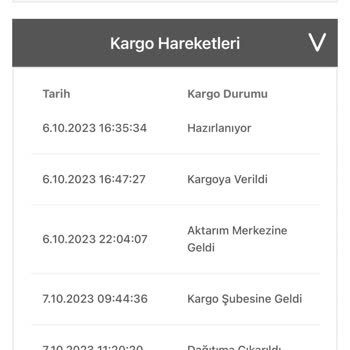Bir Günde Kargo Ürünümü Teslim Etmedi
