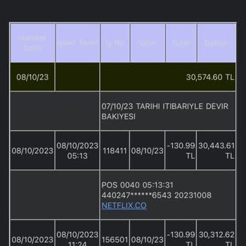 Netflix Kartımdan 2 Defa Ödeme Aldı