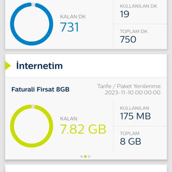 Türk Telekom İnternet Tüketim Hatası