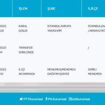 Menemen PTT Kargo Bir Haftadır Kargoyu Getirmiyor