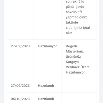 Mondy Shop'tan Kargo Gönderimi Yapılmadı Ve Param İade Edilmedi