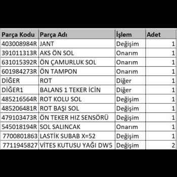 Tik Tak Bana 65 Milyar Fatura Çalardı