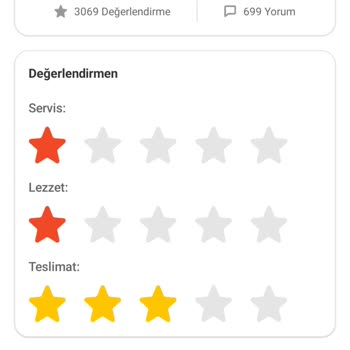 Burger King (Cevatpaşa) Trendyol Siparişi Özensizliği