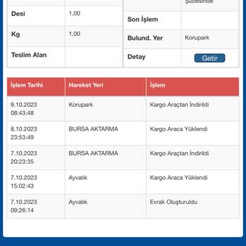 Bursa Sürat Kargo Korupark Şubesi