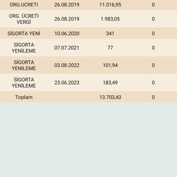 Eminevim Oturmadığım Eve Zorunlu Konut Sigortası Saçmalığı