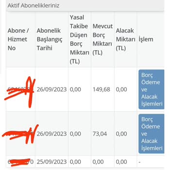 D-Smart Onayım Olmadan Abone Açılması