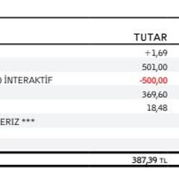 İş Bankası Haksız Yere Benden Kart Aidatı Aldı
