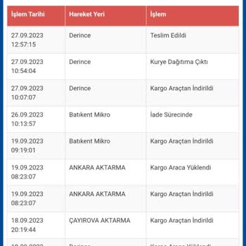 Mion Ve Sürat Kargo'nun Sipariş Teslim Etmeden İade İşlemi Oluşturması