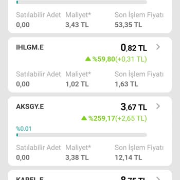 VakıfBank Küsuratlı Lot Satışı Ve Yatırımcı Mağduriyeti