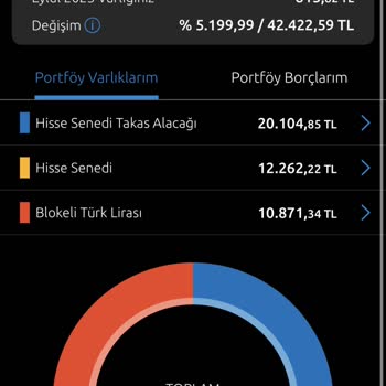 Yapı Kredi Pişmanlıktır Borsa Paramı Blokeledi