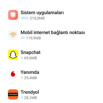Vodafone Kolay Paket Söylendiği Gibi Değil