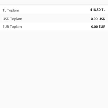 Denizbank Kredi Kartı Aidatı