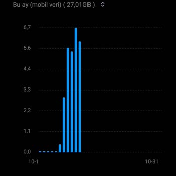 İş Bankası Maximum Mobil Uygulaması Arka Planda 27 GB Harcadı
