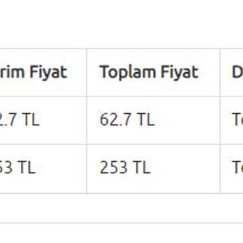 Kitapsepeti.com Gönderilmeyen/İptal Edilmeyen Sipariş