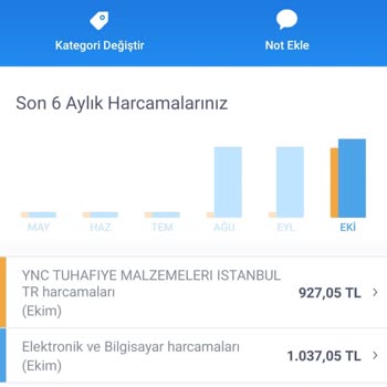 SG Support Paramın İadesi İstiyorum