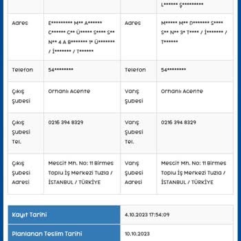 Sürat Kargo İlgisizlik Ve Hatasına Rağmen Üstte Çıkması