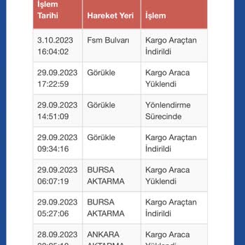 Sürat Kargo FSM Bulvarındaki Şubenin İlgisizliği