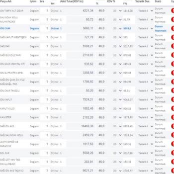 Axa Sigorta Kaskolu Kazalı Aracım 2 Haftadır İlgi Bekliyor.