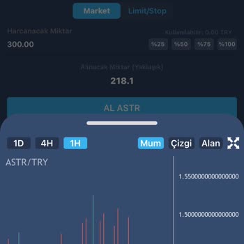 Bitexen Limit Stop Satış Emri Gerçekleşmedi