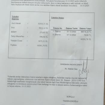 Kapanan Dosya, Findeks'te 1 Yıldır Takipte Görünüyor