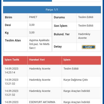 Tonny Black Firmanın Teslim Aldığı İade Ürünlerin Ücret İadesi Yapılmadı