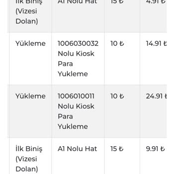 Ankara Kart Haksiz Dolum Kesintisi!