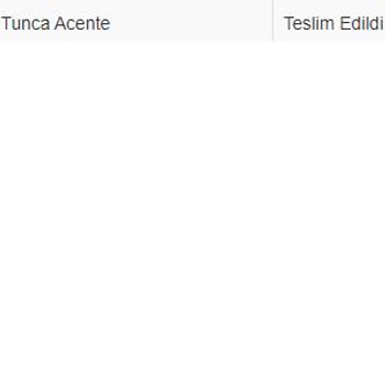 Sürat Kargo Kargom Teslim Edildi Yazıyor Ama Edilmedi.