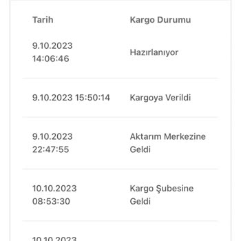 Birgündekargo Firması Teslimat Yok