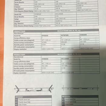 Onvo Android TV Dijital Platformları Göstermiyor.