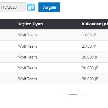 Joygame İletişimsizliği Ve İş Bilmezliği