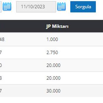 Joygame İletişimsizliği Ve İş Bilmezliği