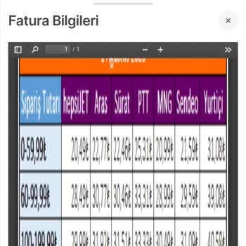Hepsiburada Fatura Yollamama Ve Çözüm Merkezinin Çözümsüz Oyalaması