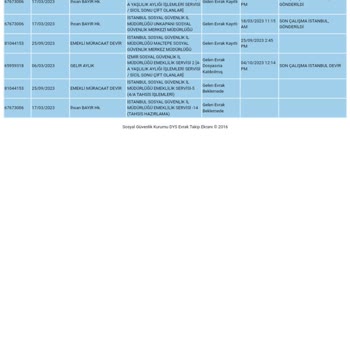 SGK Başvurumun İşlenmesi Hakkında Sorun
