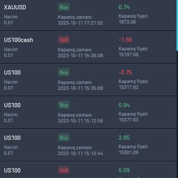 Ncr Capital Aracı Kurum Hakkında Şikayet