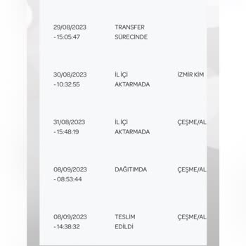 PTT Kargo Kayıp Olan Kargo Teslim Edildi Gözüküyor