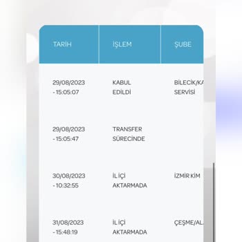 PTT Kargo Kayıp Olan Kargo Teslim Edildi Gözüküyor