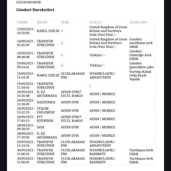 PTT Kargo Ürün Haber Verilmeden Geri İade Edildi